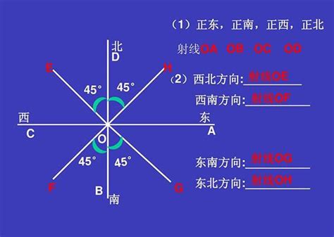 方位角法|方位角